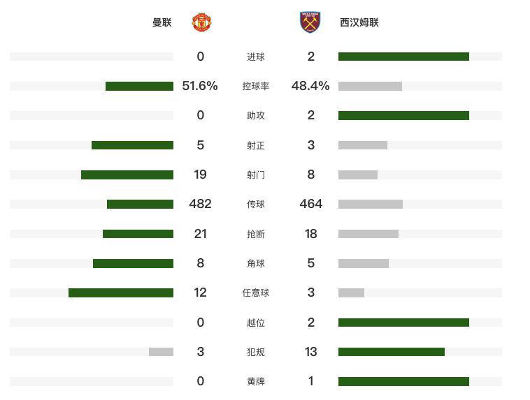 PG Soft Gaming-曼联豪取胜利，排名提升至前四