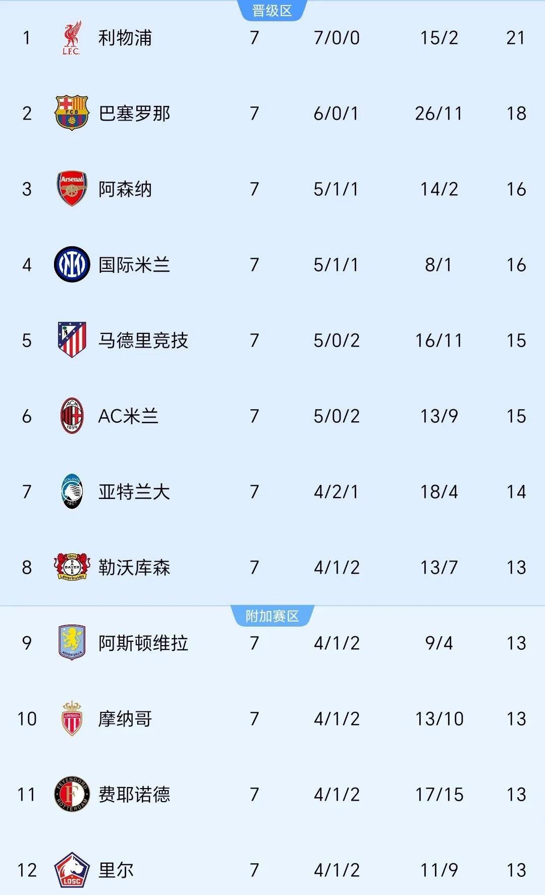 PG中国官网-阿森纳主场过关斩将，积分榜上升的简单介绍