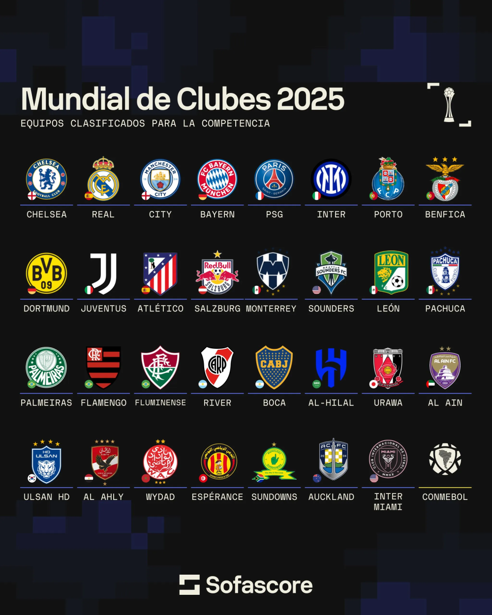 包含惊喜调整：帕尔梅拉斯世俱杯大名单公布的词条