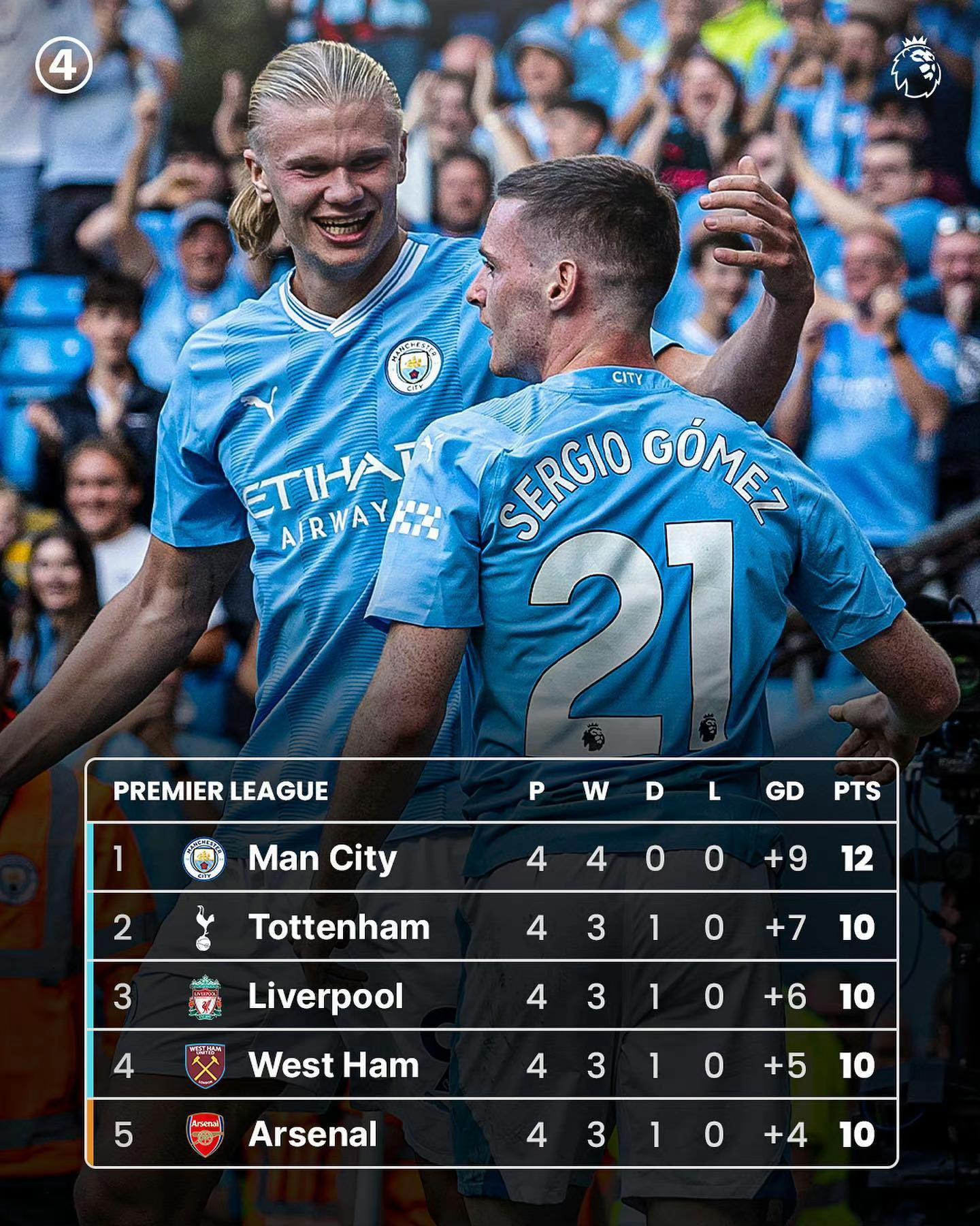 PG电子官网-曼城客场告捷，稳居积分榜首位