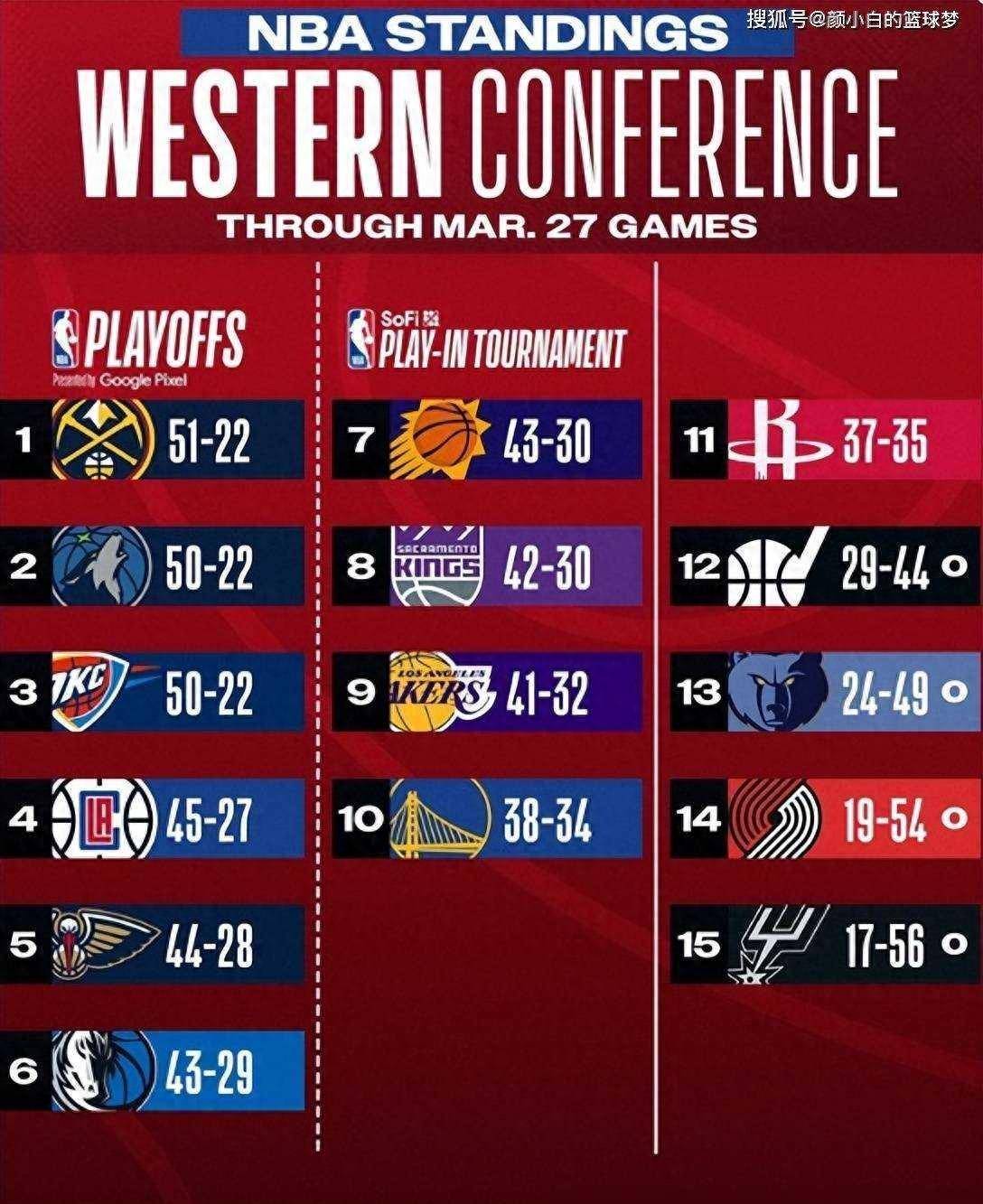 火箭队与湖人队战平争议裁判判罚