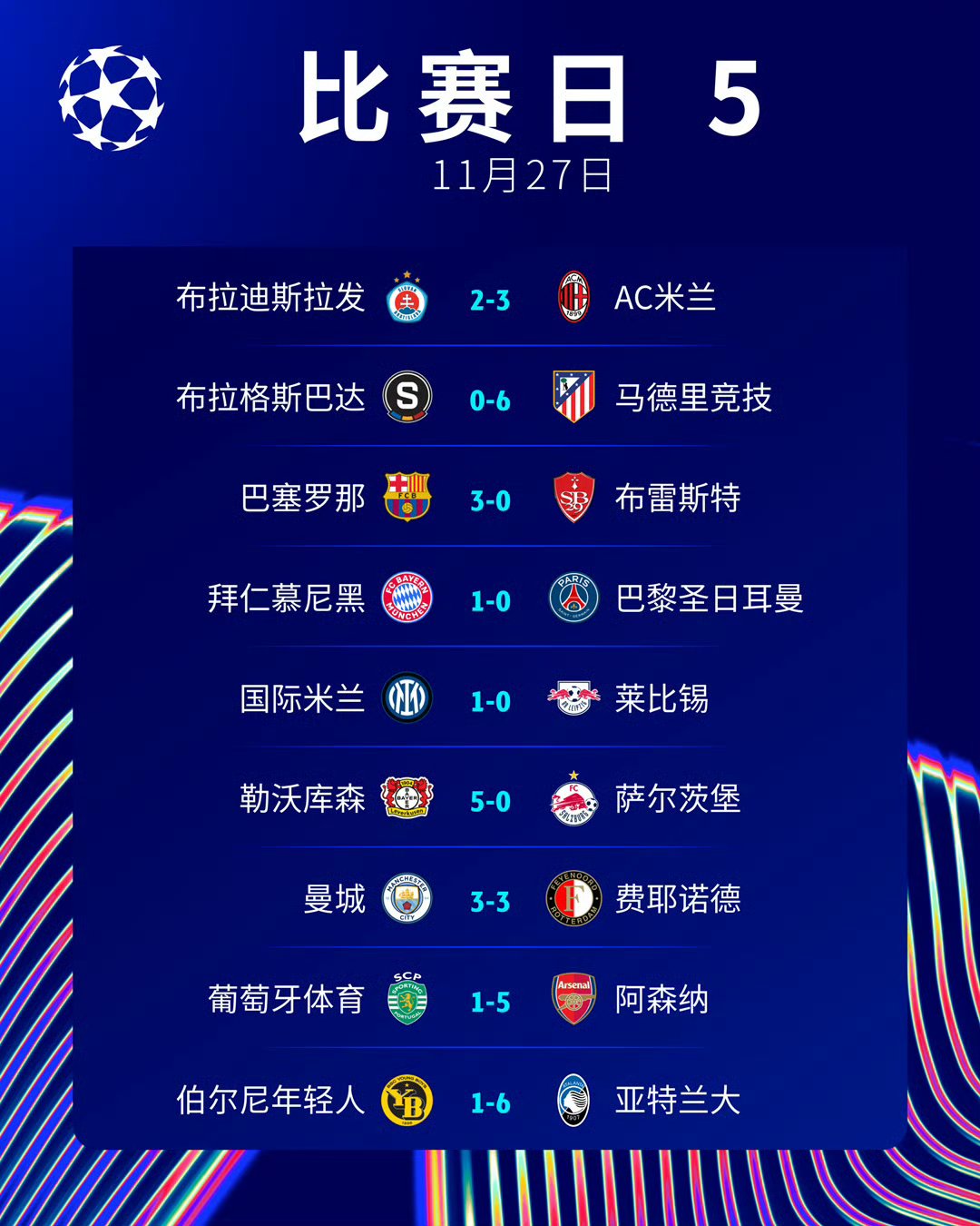 哪支球队有机会赢得本赛季的欧冠冠军？的简单介绍