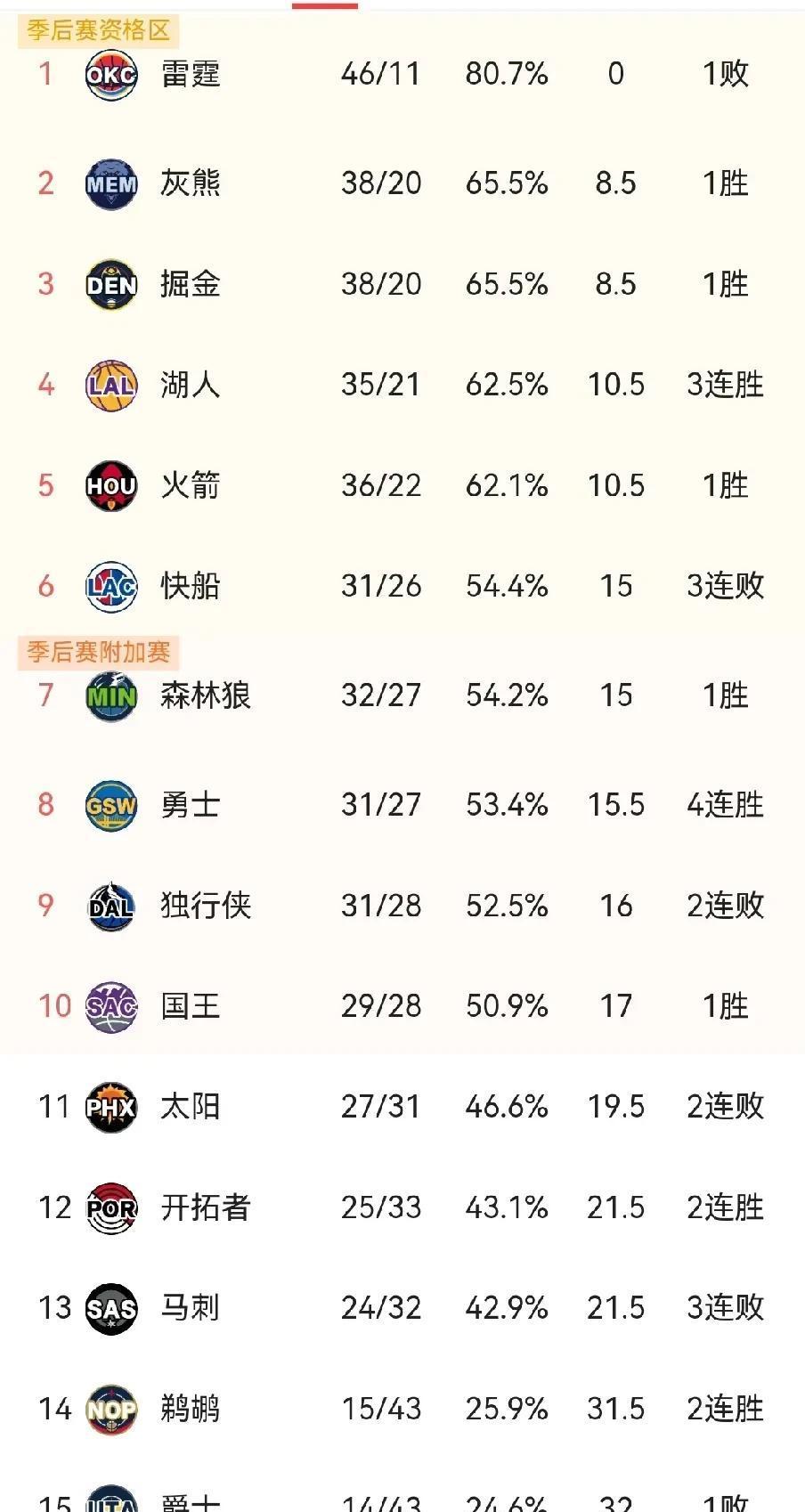 PG电子官网-勇士豪取四连胜，一路晋级次轮比赛的简单介绍