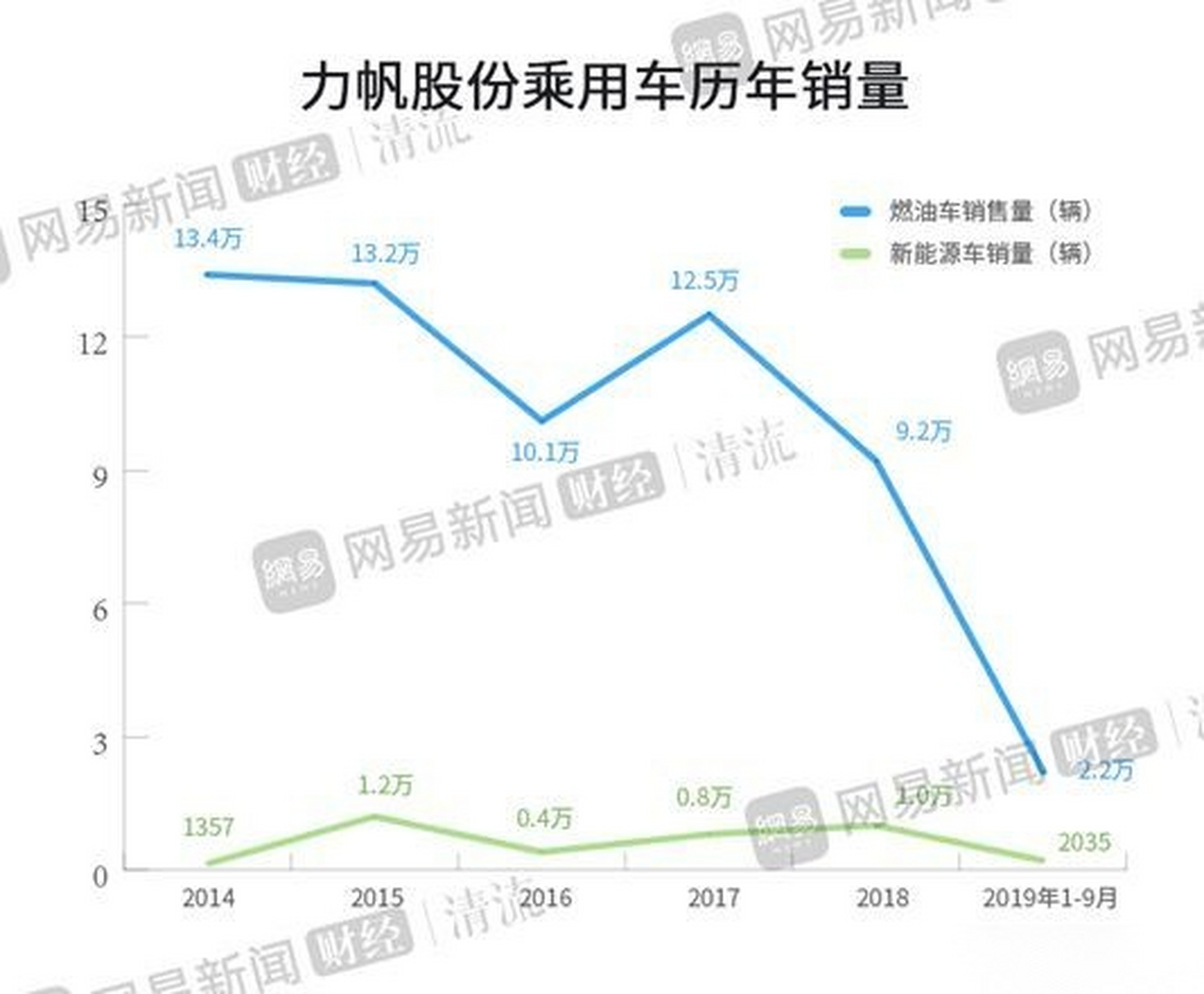 关于重庆力帆客场受挫，积分再次滑落的信息