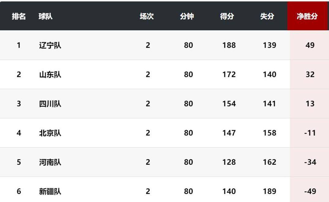 PG平台-关于四职业联赛或将在比赛中积分榜上升的信息