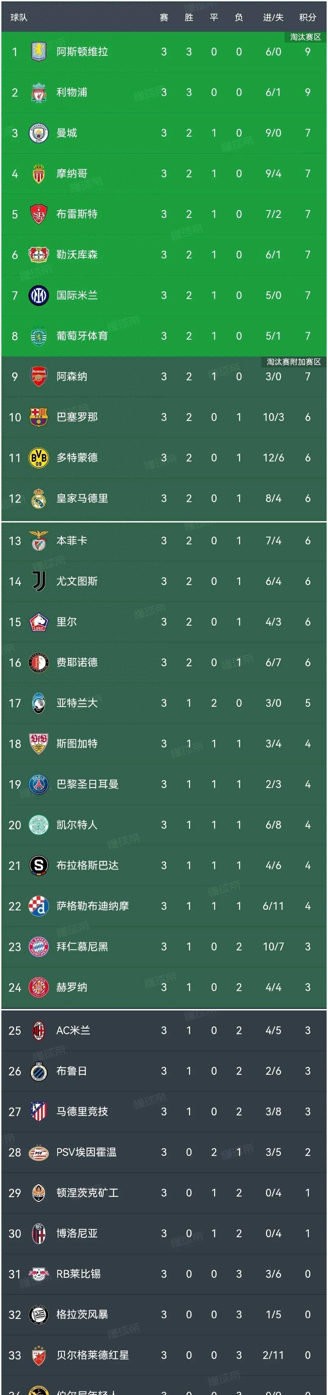 PG电子试玩官网-关于马德里竞技客场大胜，追赶积分榜前列的信息