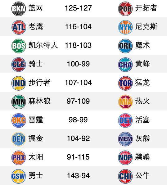 PG电子试玩-鹈鹕客场大胜黄蜂，英格拉姆再度砍下全队最高分带队取胜