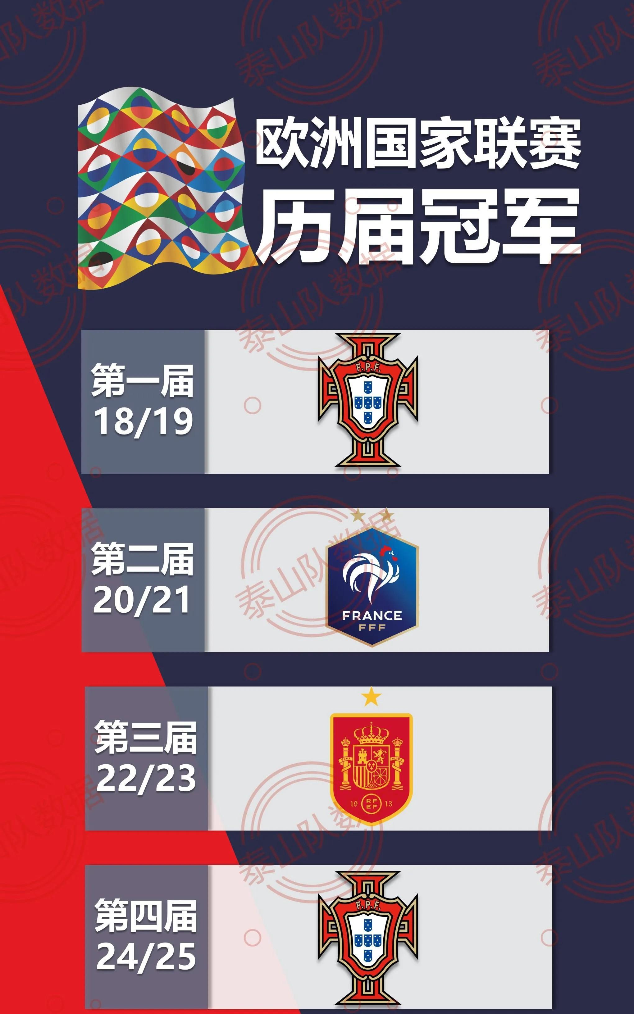 国际足联欧盟杯预选赛积分榜榜首争夺