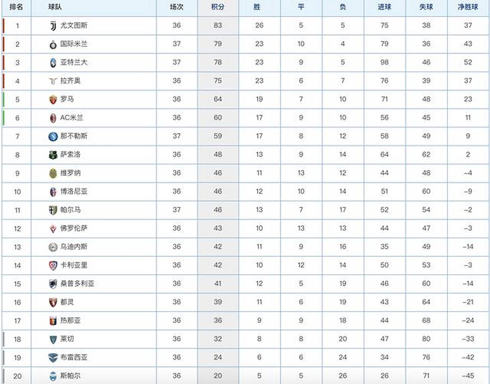 包含亚特兰大客场斩获胜利，跃升积分榜的词条